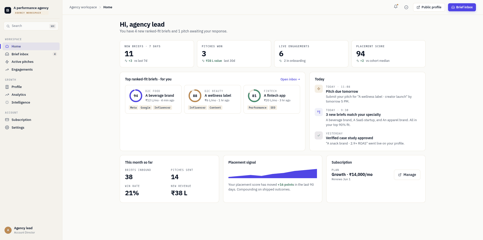 Brand workspace home with KPI tiles, live engagements, and today's activity